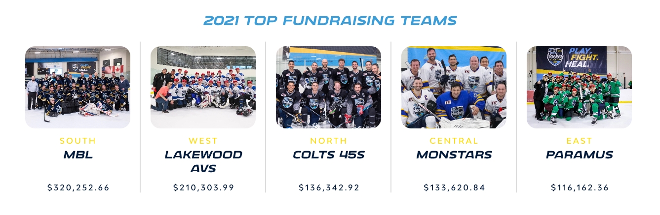 2021 top fundraising teams