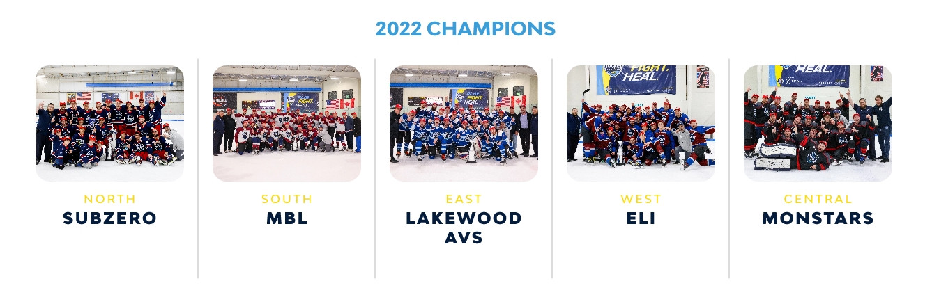 2022 champions
