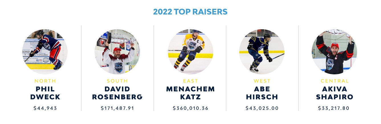 2022 top raisers